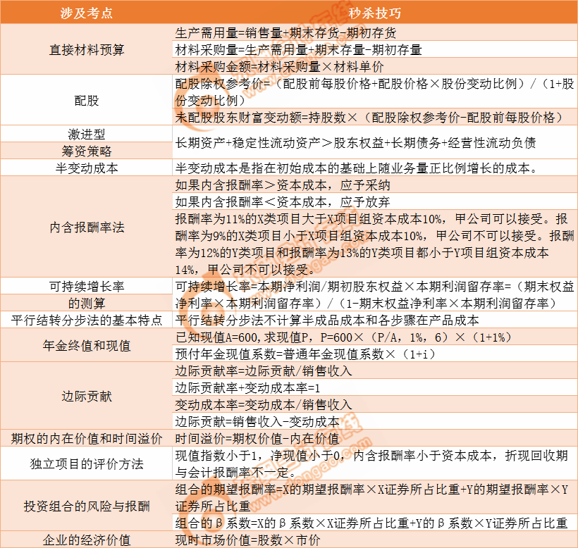 試卷二考點