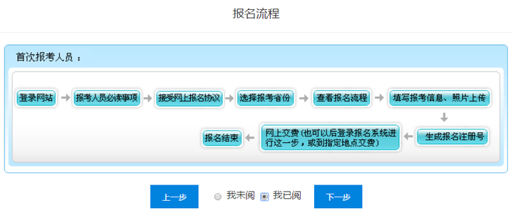 廣西省初級會計報名流程