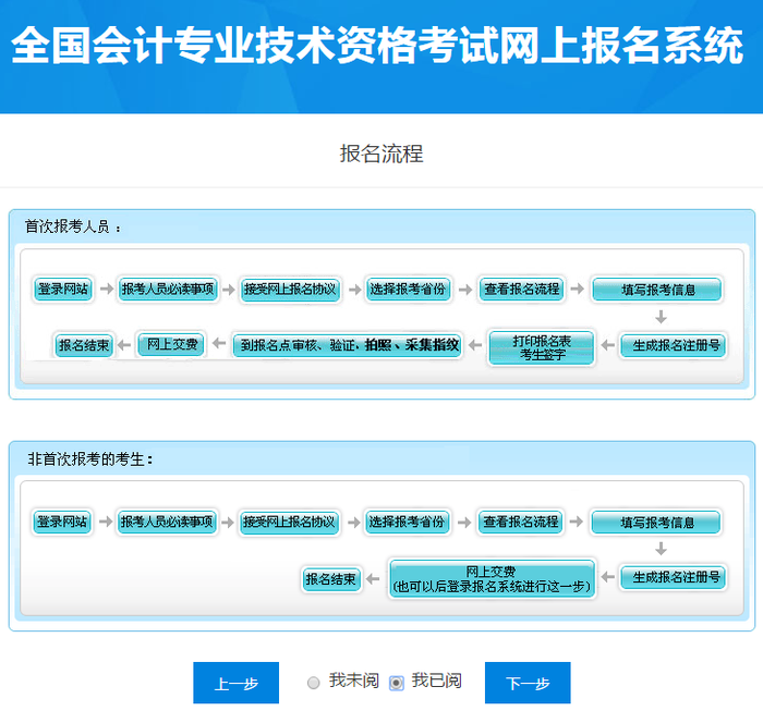 報名流程北京