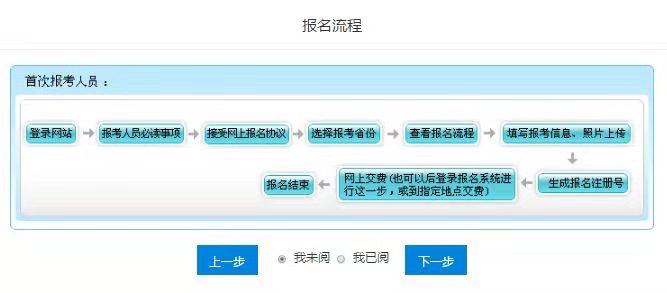 寧夏報名流程