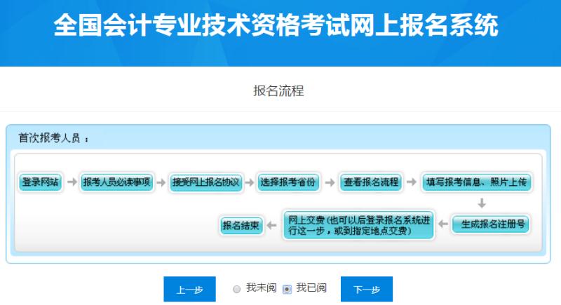 閱讀初級會計報名流程