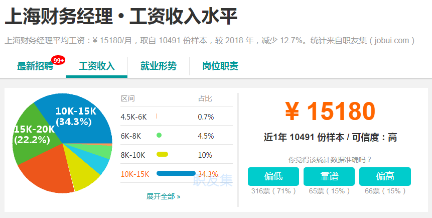 上海財務經理
