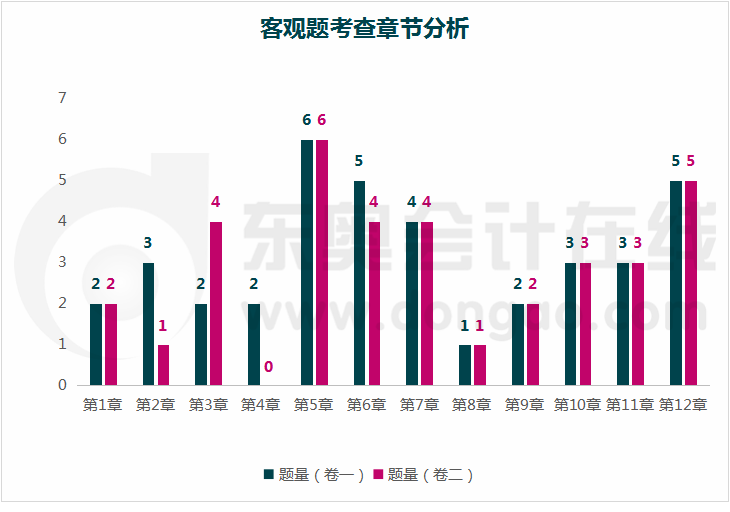章節分析