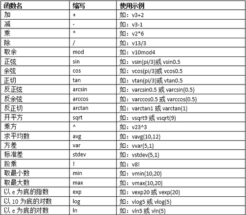 搜狗拼音輸入法函數使用示例表