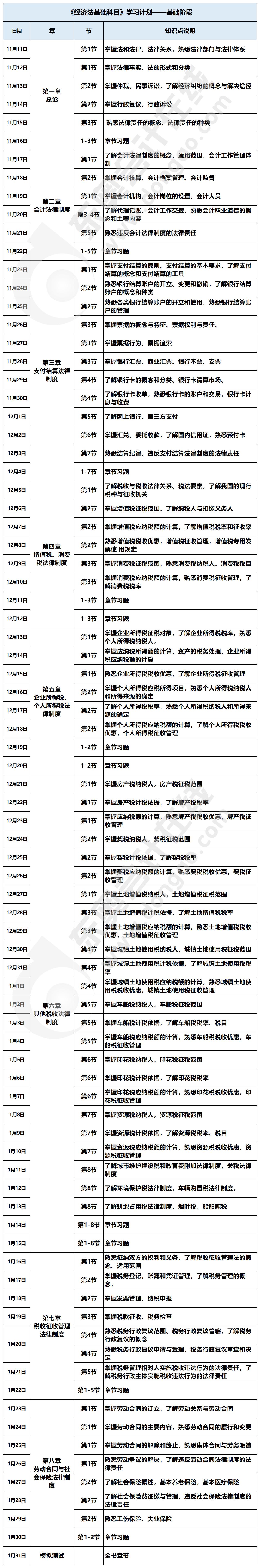 初級會計經濟法基礎學習計劃