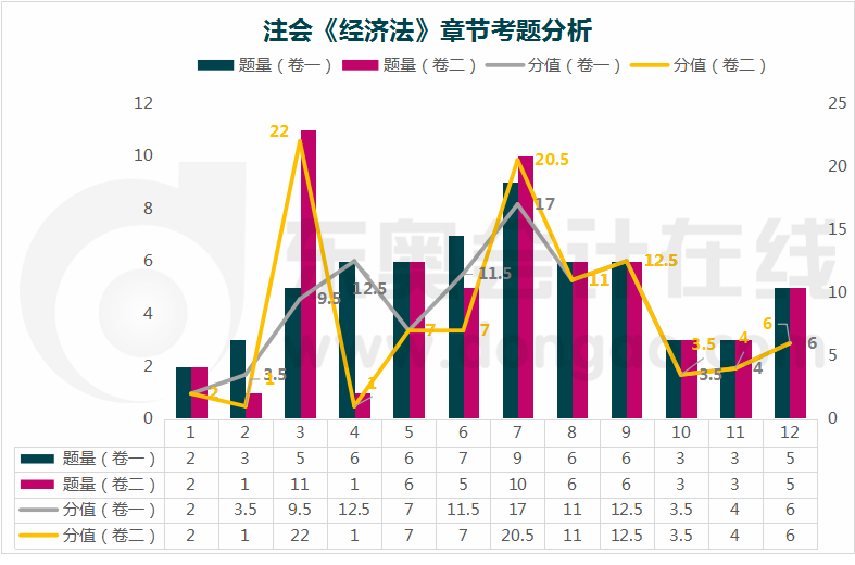 經濟法章節考題分析