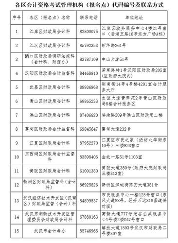 初級會計報名咨詢電話 初級會計報名咨詢電話
