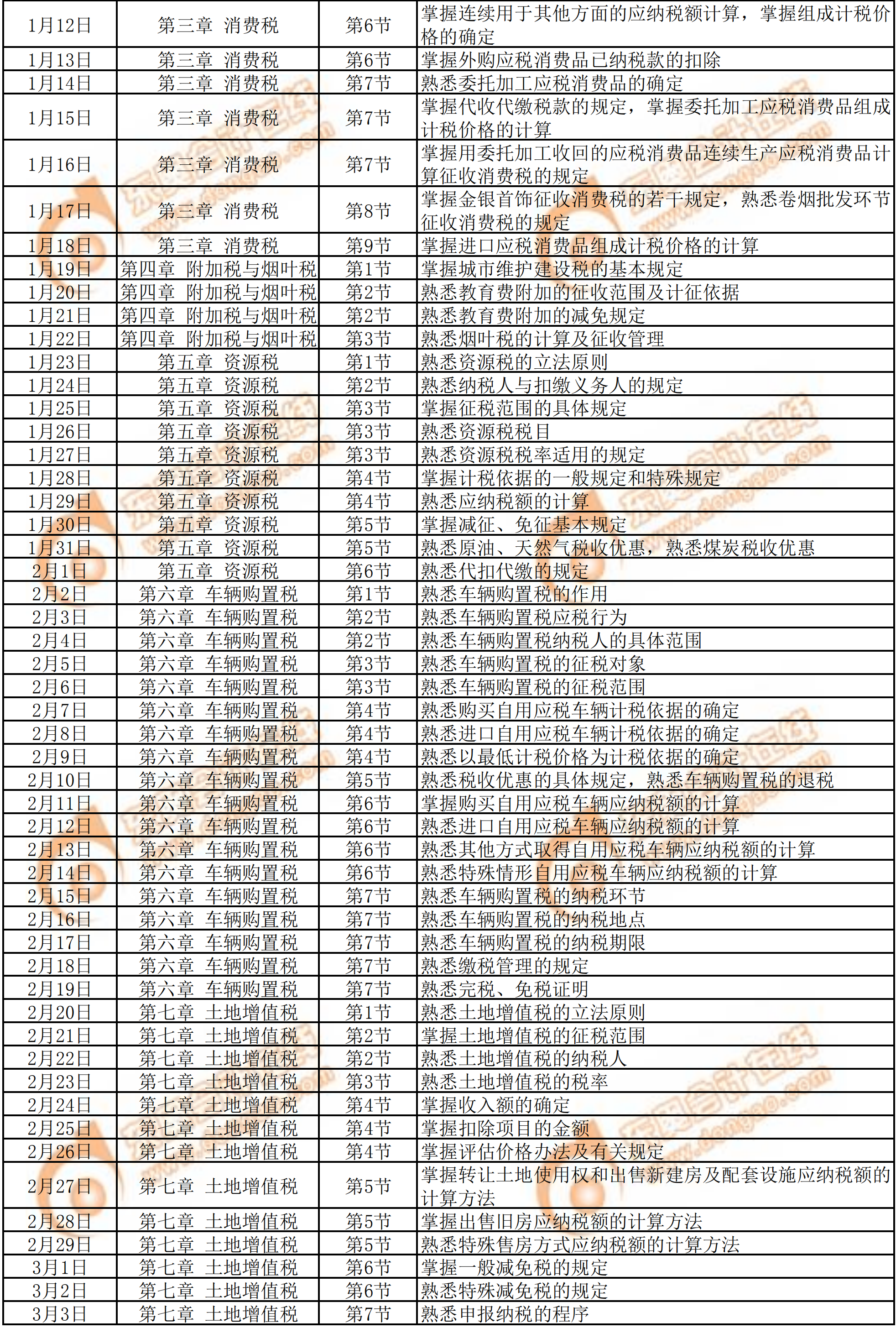 2020年《稅法一》預(yù)習(xí)階段學(xué)習(xí)計(jì)劃2