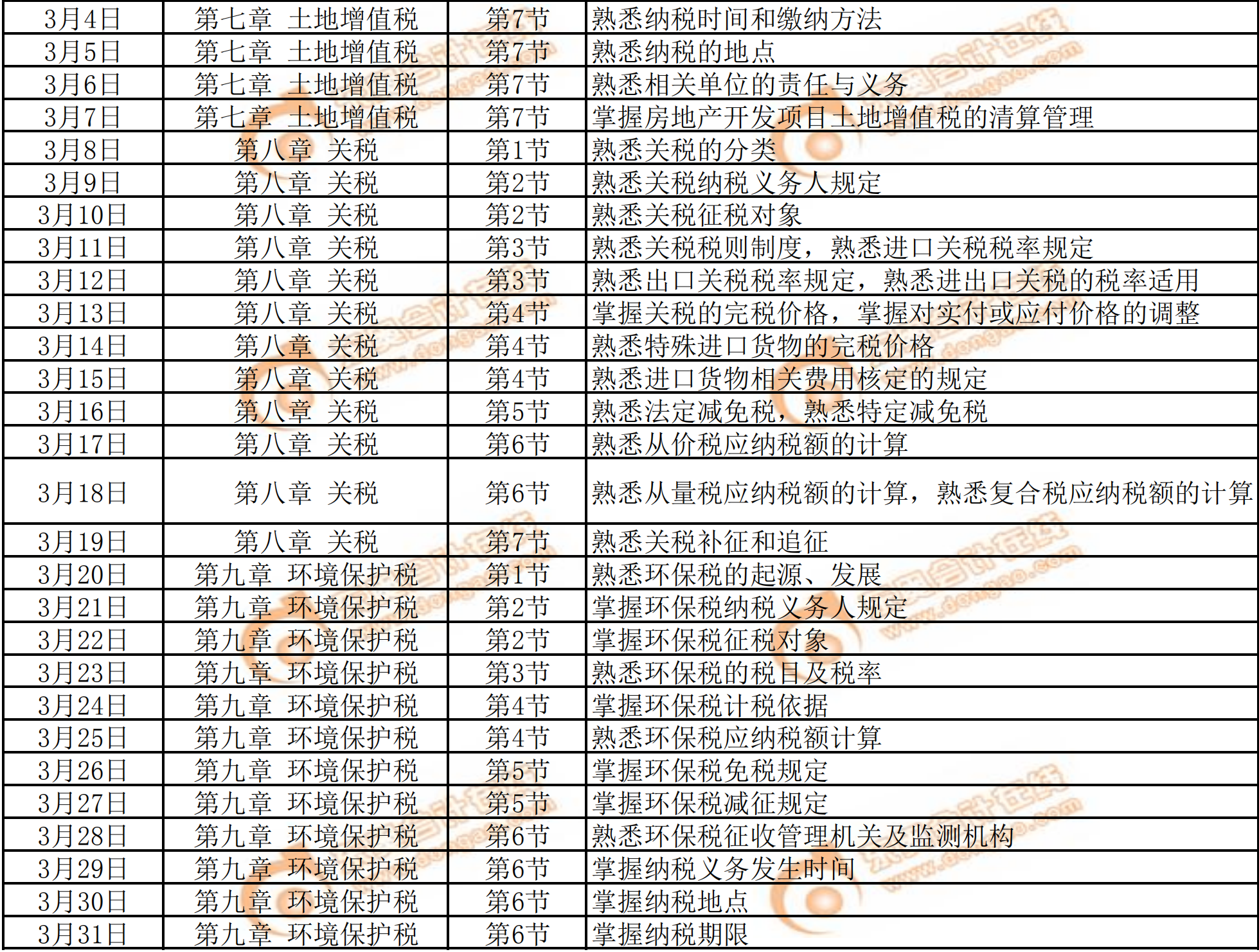2020年《稅法一》預(yù)習(xí)階段學(xué)習(xí)計(jì)劃3