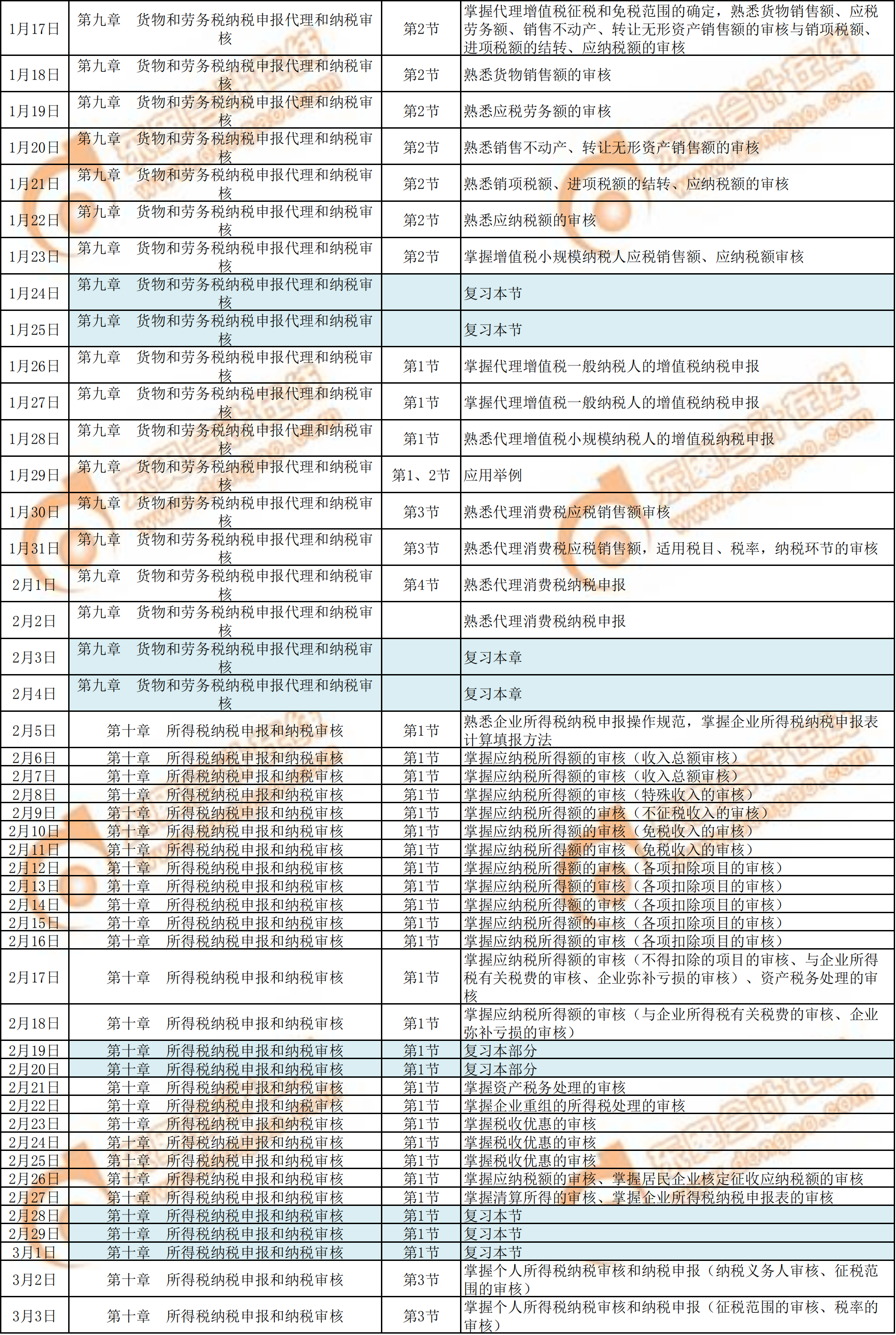2020年《涉稅服務實務》預習階段學習計劃2