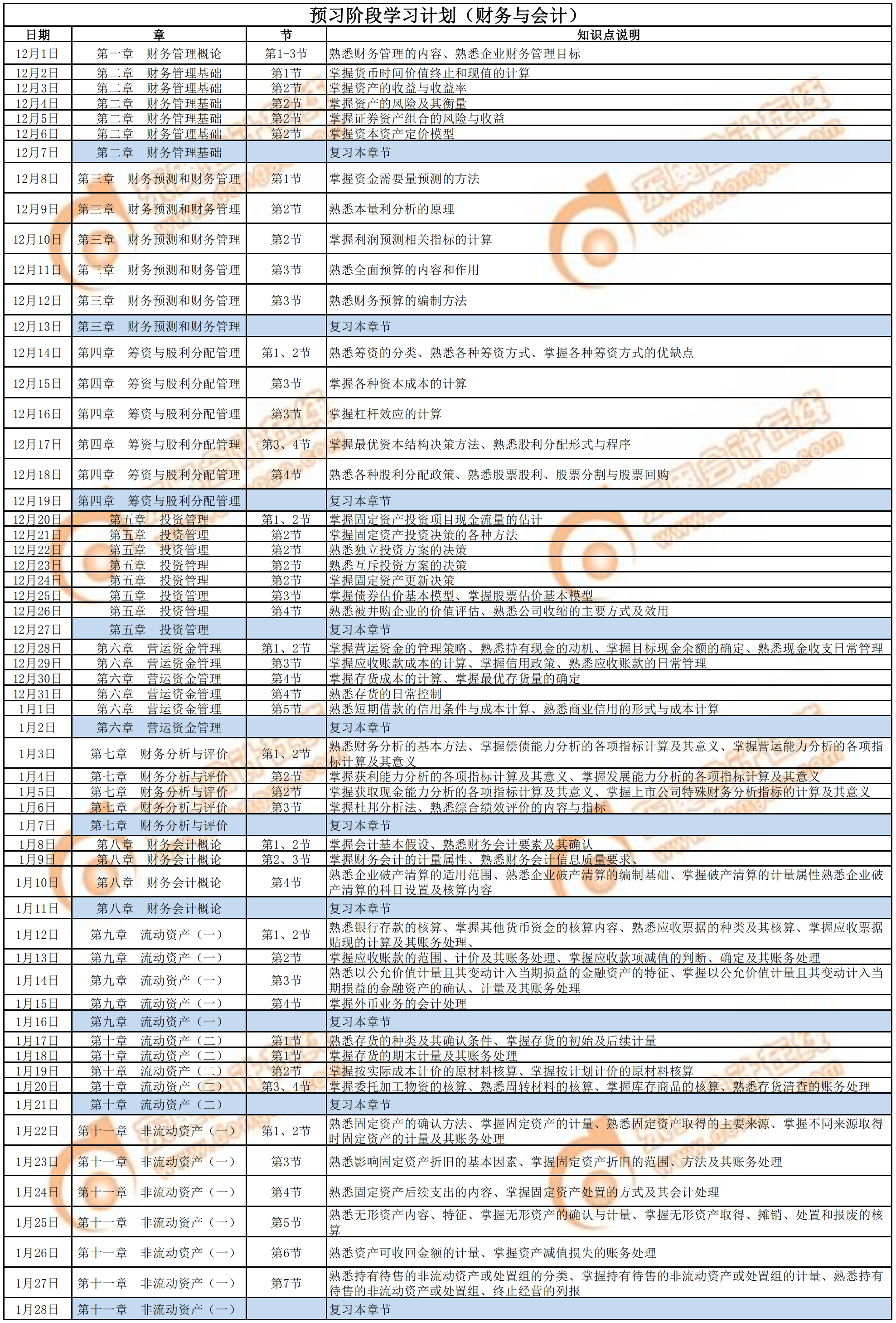 2020年《財務與會計》預習階段學習計劃1