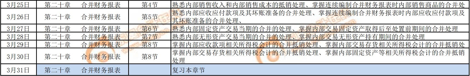 2020年《財務與會計》預習階段學習計劃3