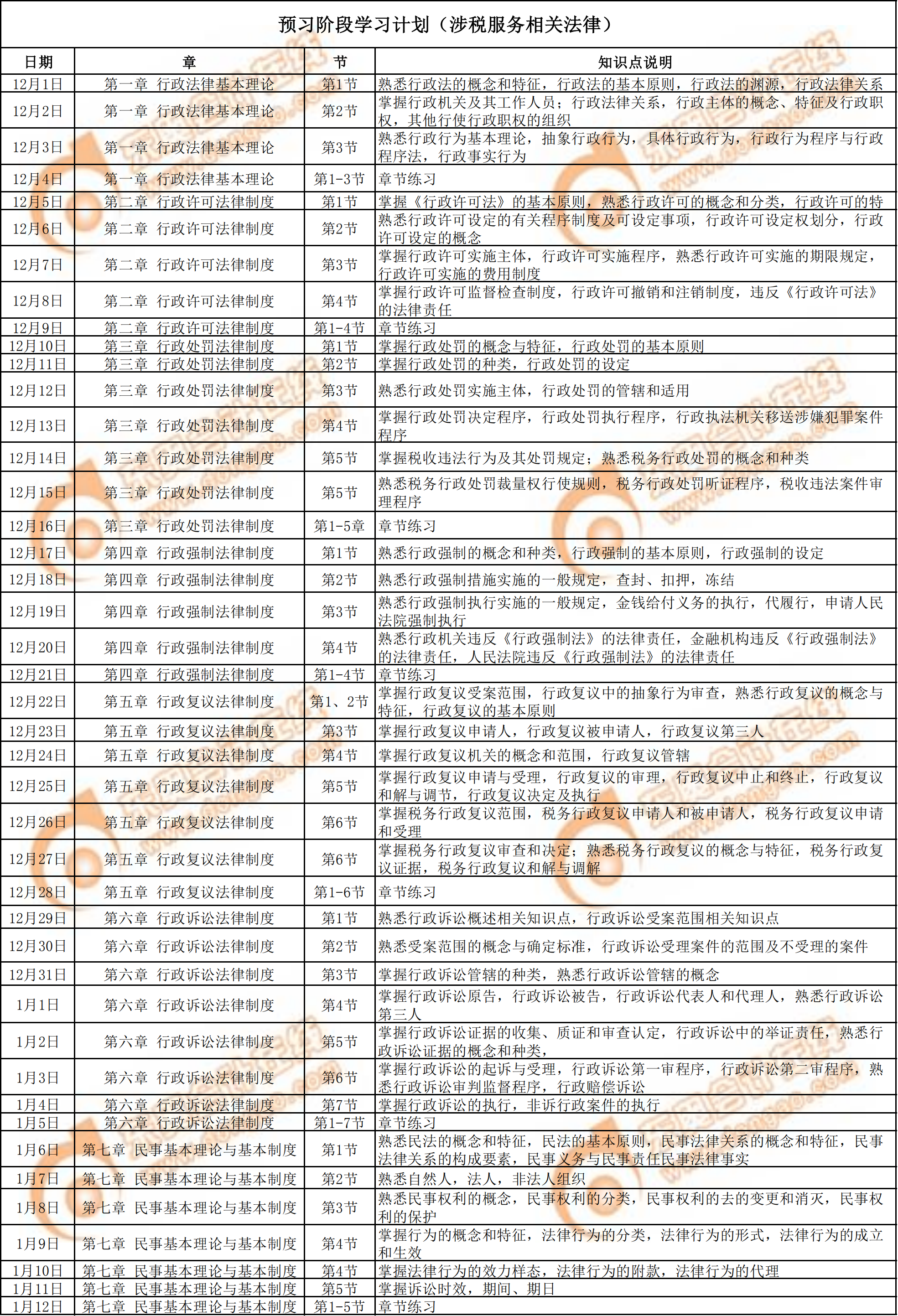 2020年《涉稅服務(wù)相關(guān)法律》預(yù)習(xí)階段學(xué)習(xí)計(jì)劃1