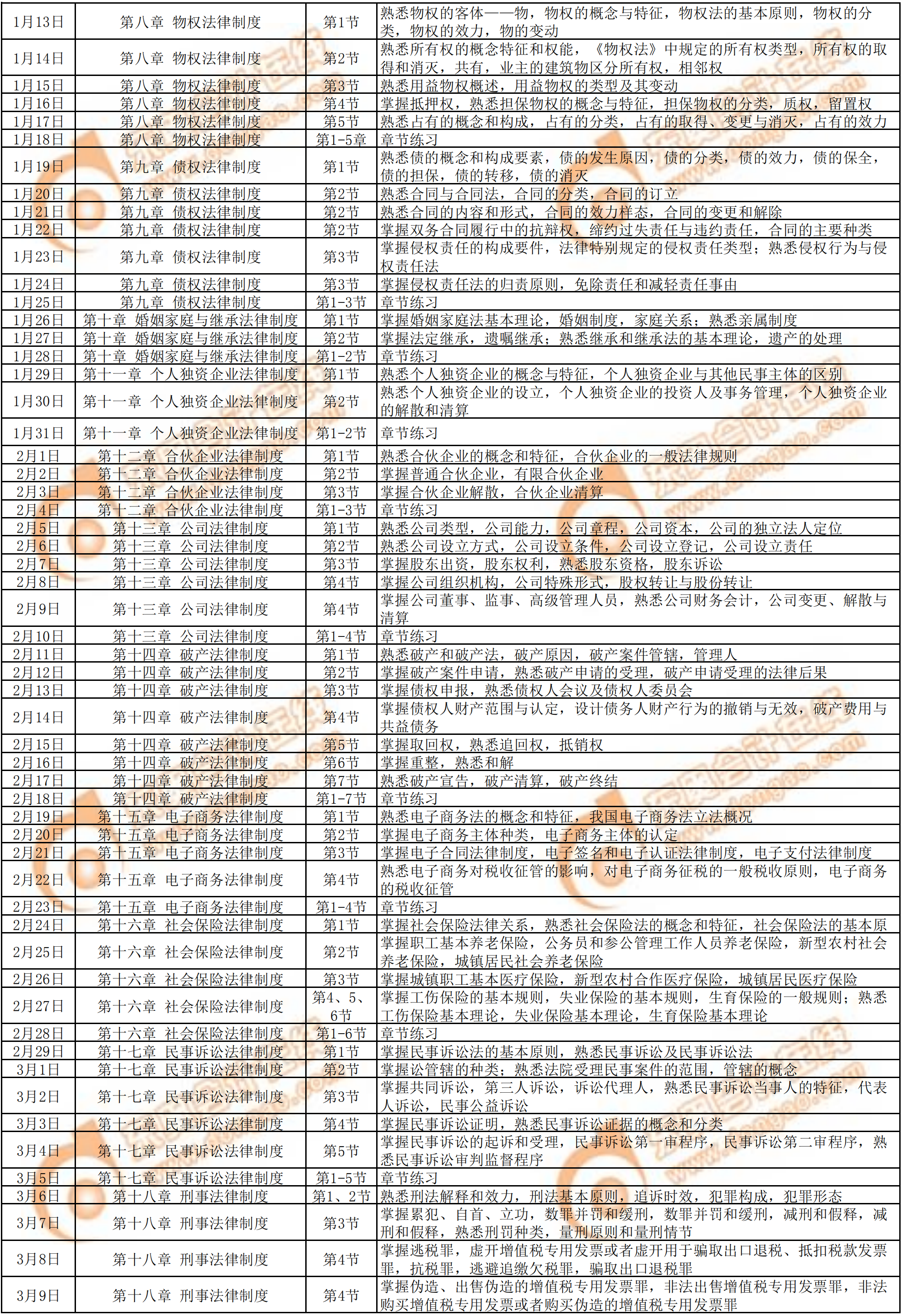 2020年《涉稅服務(wù)相關(guān)法律》預(yù)習(xí)階段學(xué)習(xí)計(jì)劃2