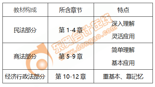 熟悉經濟法科目