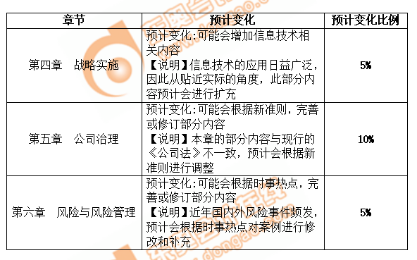 戰略教材變化預測