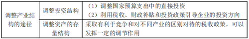 調整產業結構的途徑