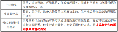 財政資源配置的范圍