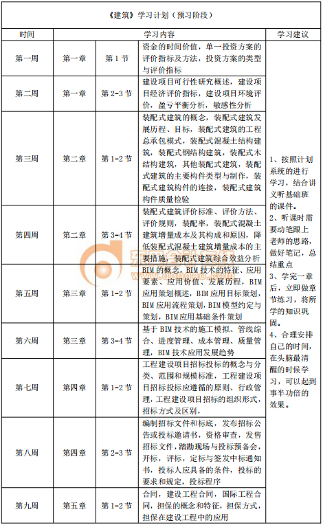 2020年中級經(jīng)濟師《建筑》預習階段學習計劃