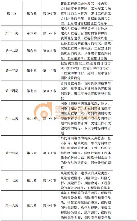 2020年中級經(jīng)濟師《建筑》預習階段學習計劃