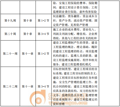 2020年中級經(jīng)濟師《建筑》預習階段學習計劃