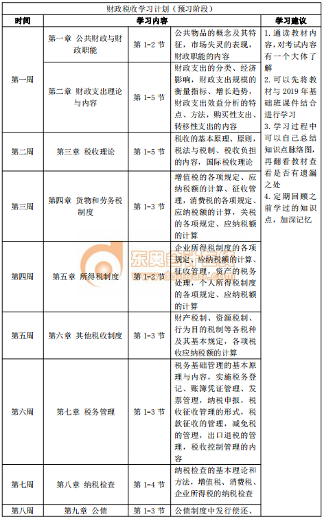 2020年中級(jí)經(jīng)濟(jì)師《財(cái)政稅收》預(yù)習(xí)階段學(xué)習(xí)計(jì)劃