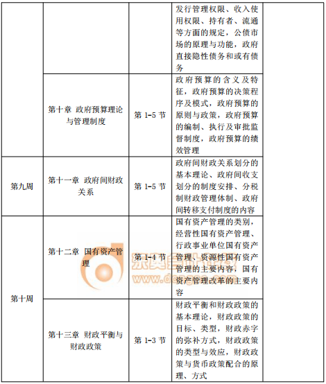 2020年中級(jí)經(jīng)濟(jì)師《財(cái)政稅收》預(yù)習(xí)階段學(xué)習(xí)計(jì)劃