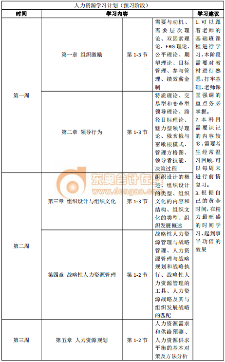 2020年中級經濟師《人力資源》預習階段學習計劃 2020年中級經濟師《人力資源》預習階段學習計劃