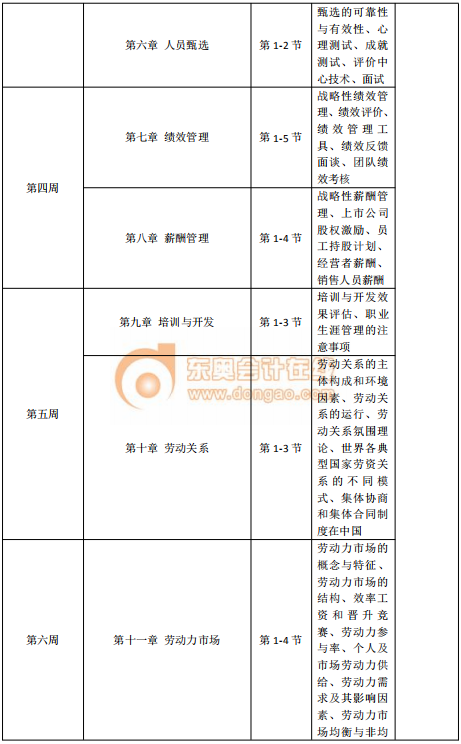 2020年中級經濟師《人力資源》預習階段學習計劃 2020年中級經濟師《人力資源》預習階段學習計劃