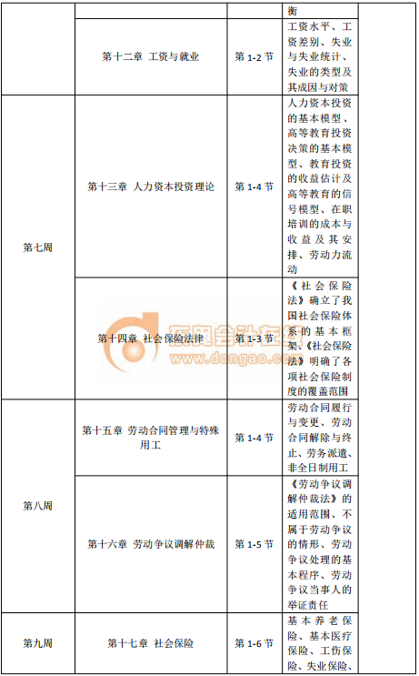 2020年中級經濟師《人力資源》預習階段學習計劃 2020年中級經濟師《人力資源》預習階段學習計劃