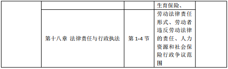 2020年中級經濟師《人力資源》預習階段學習計劃 2020年中級經濟師《人力資源》預習階段學習計劃