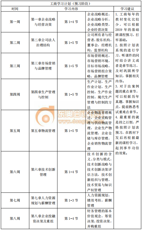 2020年中級經濟師《工商管理》預習階段學習計劃