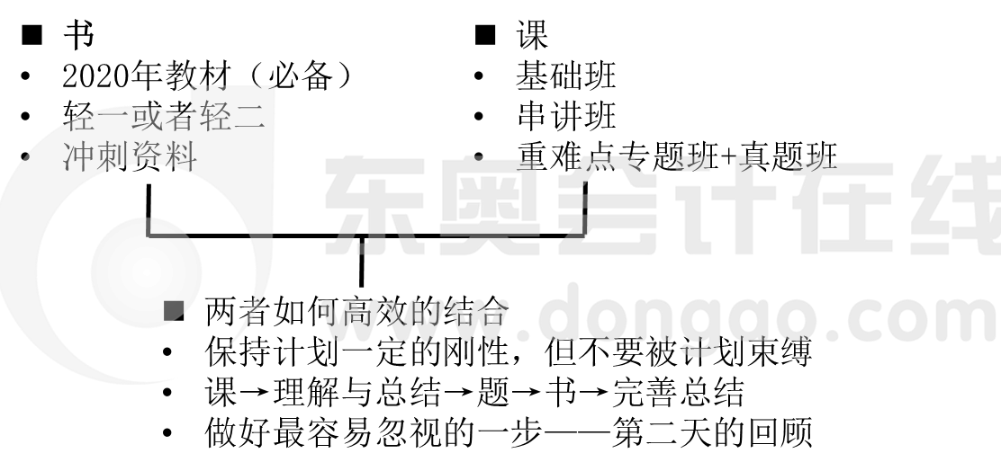 書與課的結合