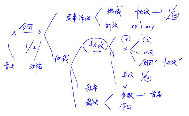 本章小結課程講義