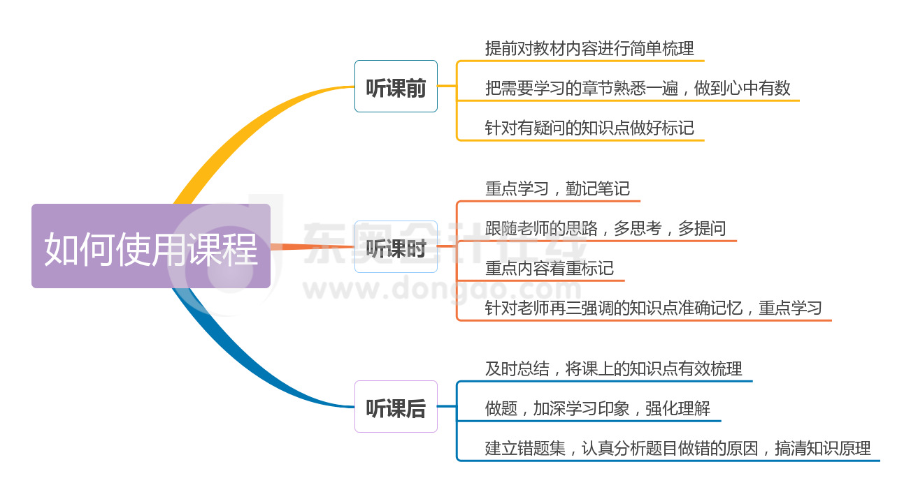 如何利用課程高效備考中級會計