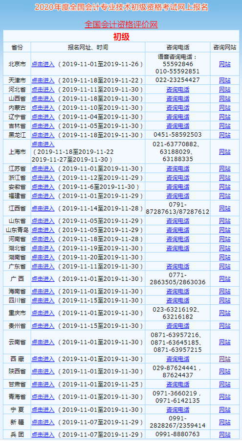 報(bào)名官網(wǎng)為“全國(guó)會(huì)計(jì)資格評(píng)價(jià)網(wǎng)”