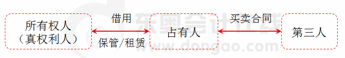 注會經濟法