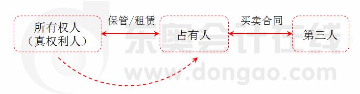 經濟法