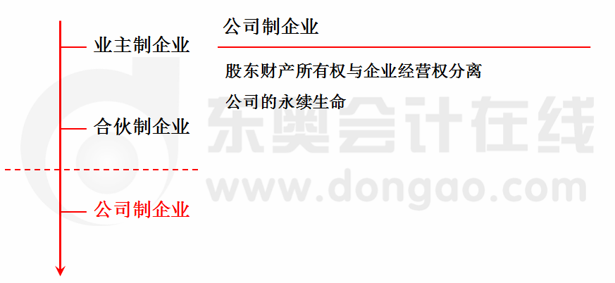 經(jīng)濟法