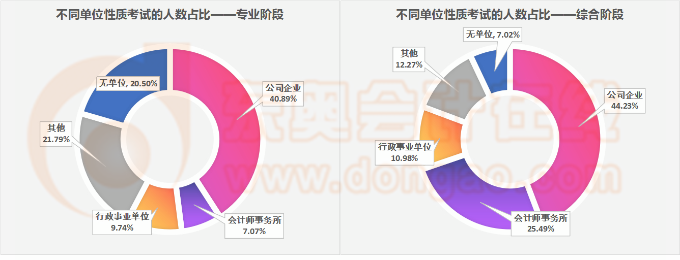 單位性質維度