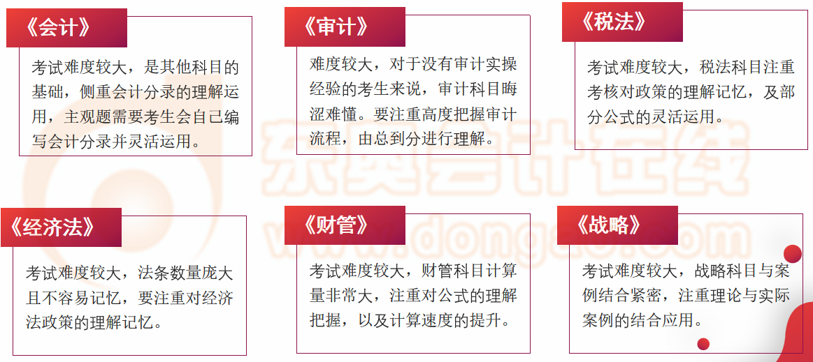 科目特點