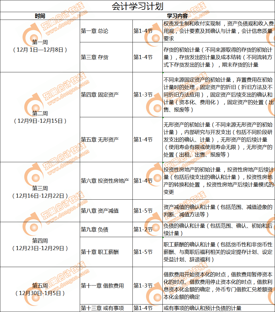 注會《會計》12月份學習日歷