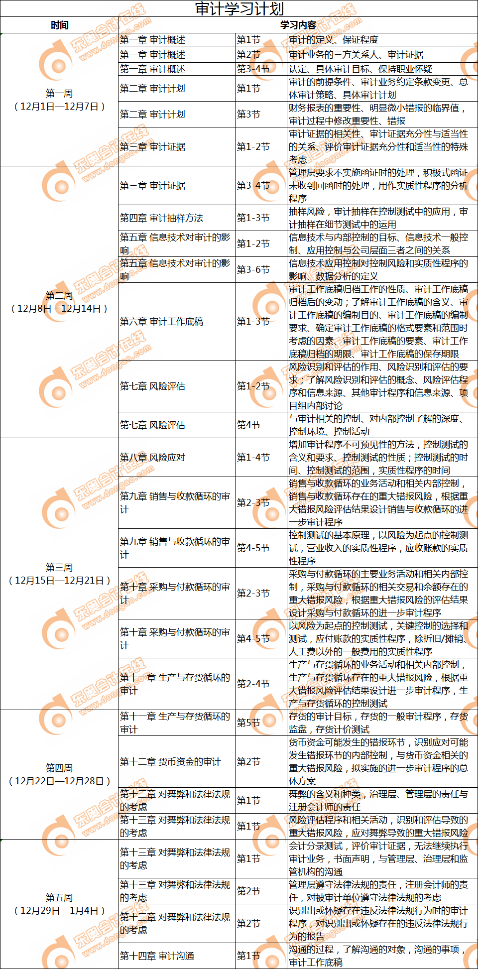 審計12月份學習日歷