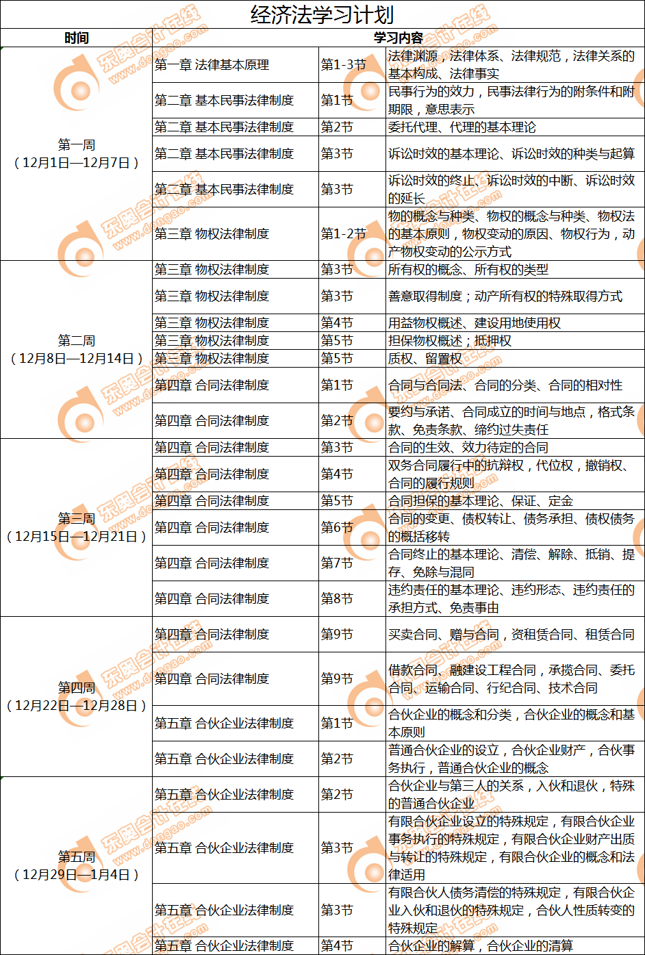 經濟法12月學習日歷