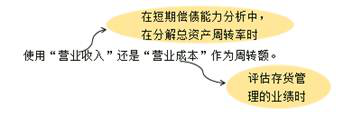 存貨周轉率