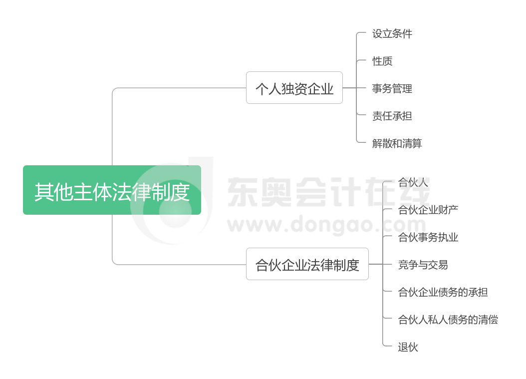 經濟法 第三章 其他主體法律制度