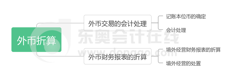 《中級會計實務》第十六章思維導圖