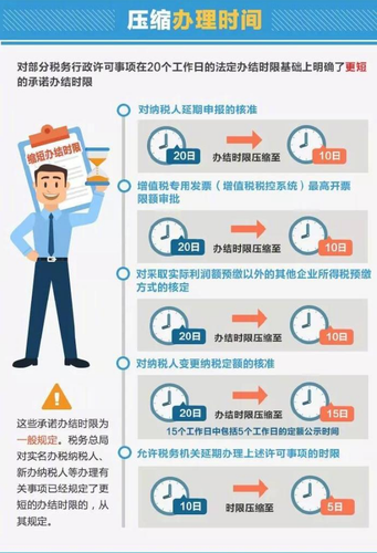 納稅人的福音，12月起辦稅更方便了！
