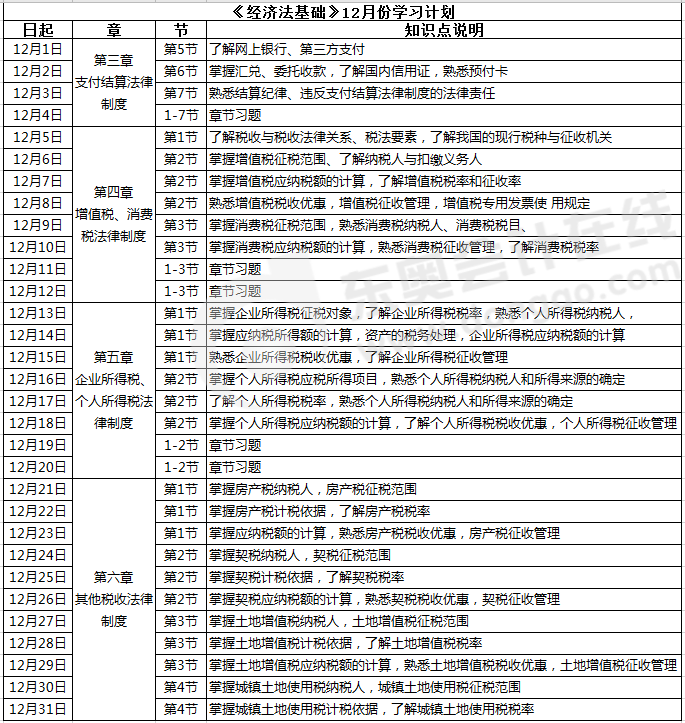 初級會計《經濟法基礎》學習計劃
