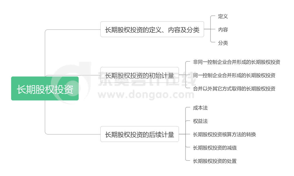 實務 第五章 長期股權投資